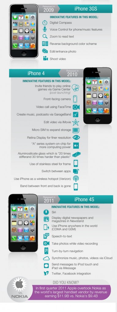 iPhone6 Predicted