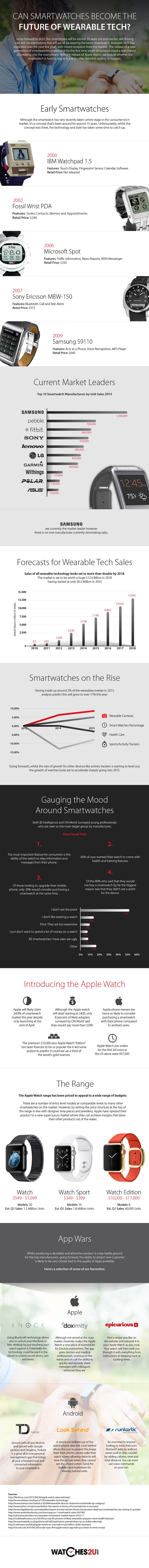 Early Smartwatches Infographic