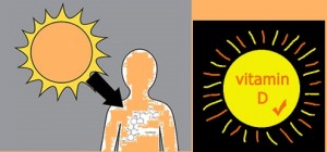 VitaminD from Sun Exposure
