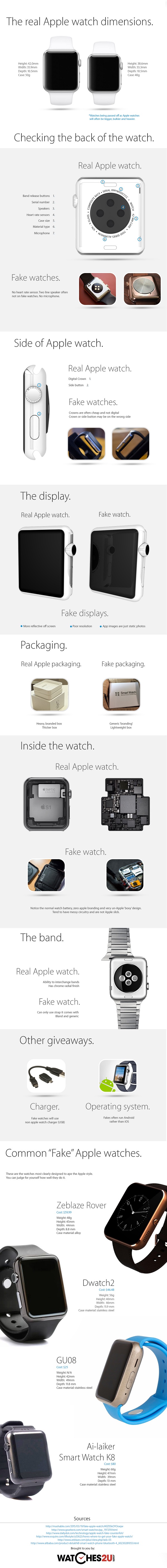 Fake AppleWatch ID Infographic