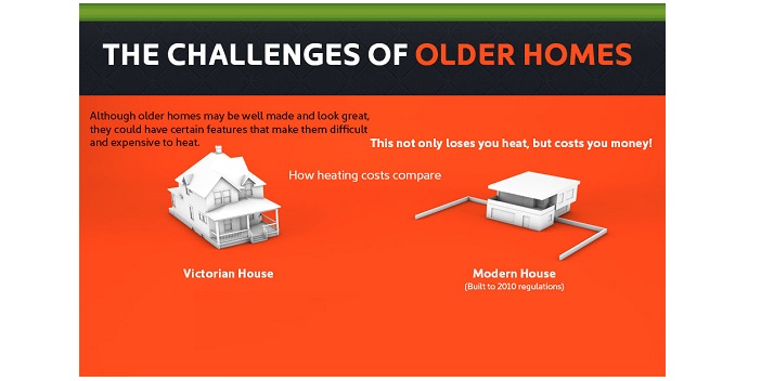 UK Firm Offers Modern Tech To Heat Old Homes