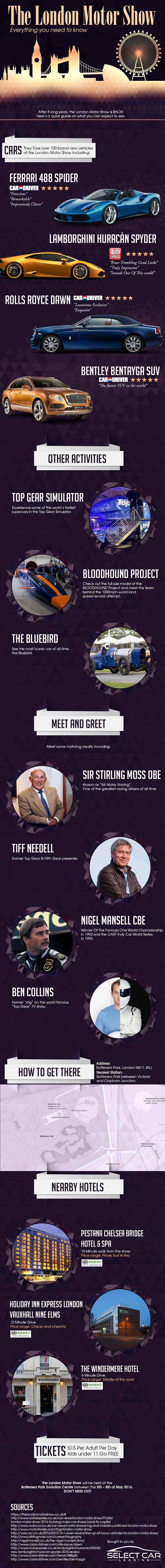 London Motor Show 2016 Infographic