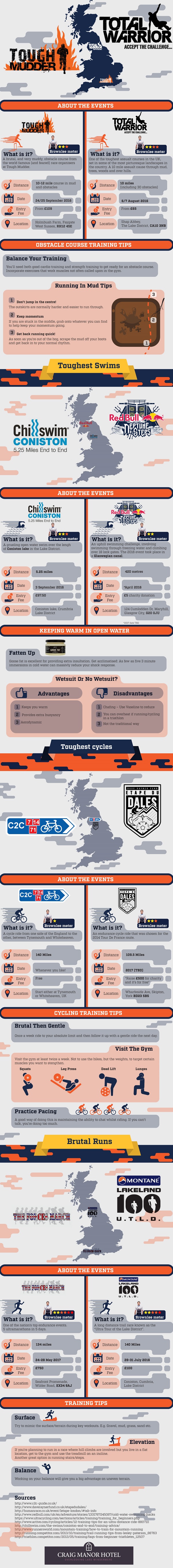 Toughest UK Obstacle Course Resized For SmartPhones