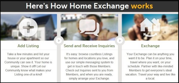 how home exchange works