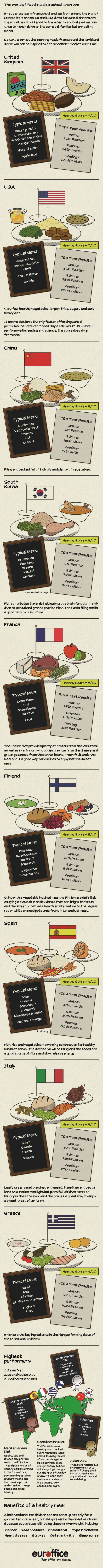 around the world in school lunchboxes infographic