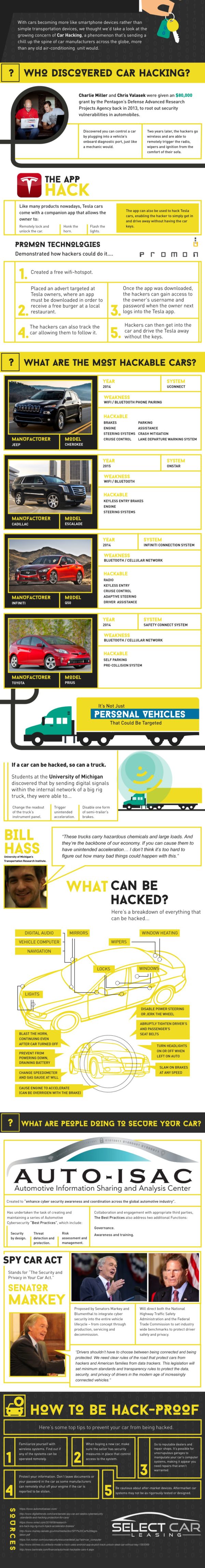 who discovered car hacking infographic
