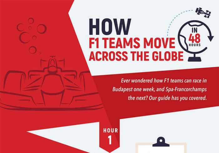 How F1 Cars Move Around The World For Races