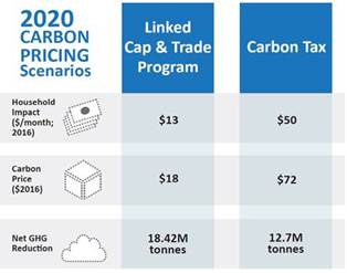 Libs Research response to Browns Carbon Tax comments 2