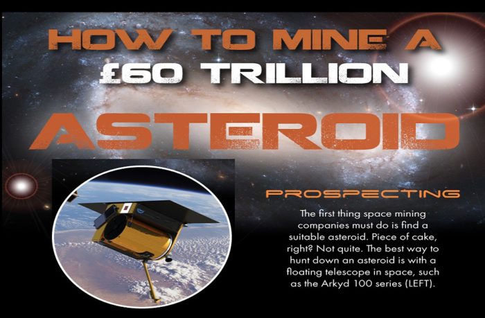 Asteroid Prospecting And Mining Nearing