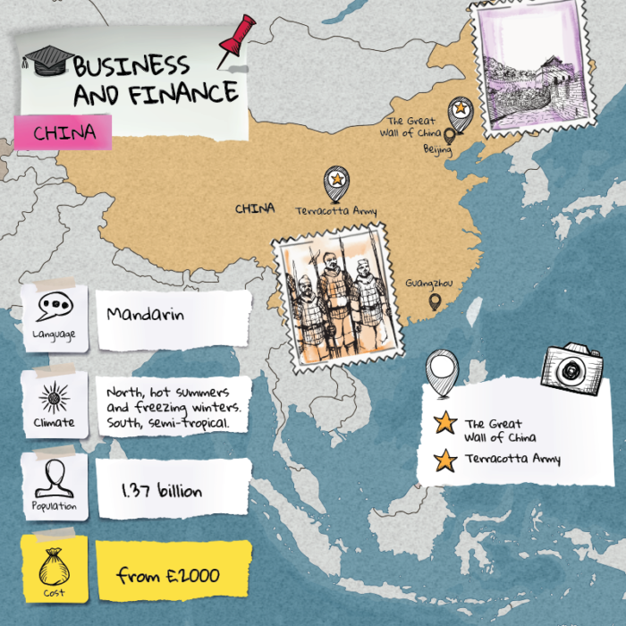 Business and Finance Studies in China