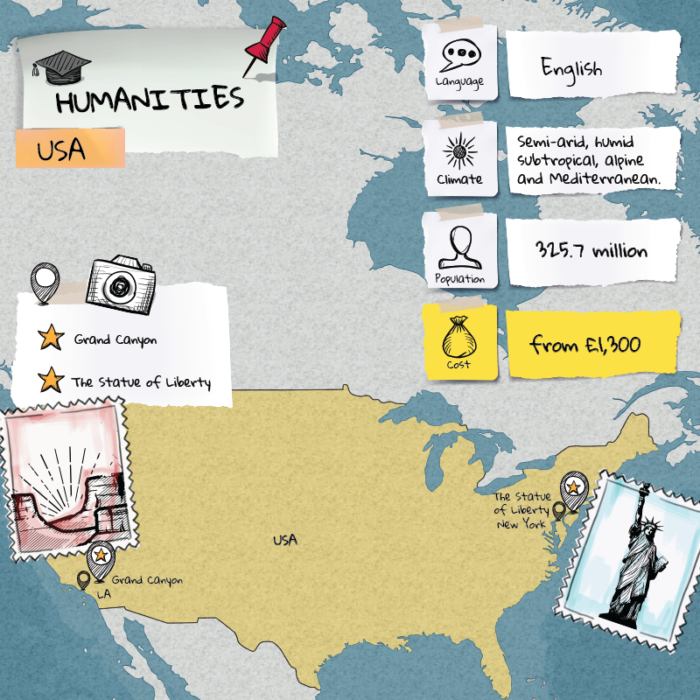 Humanities Studies in the United States