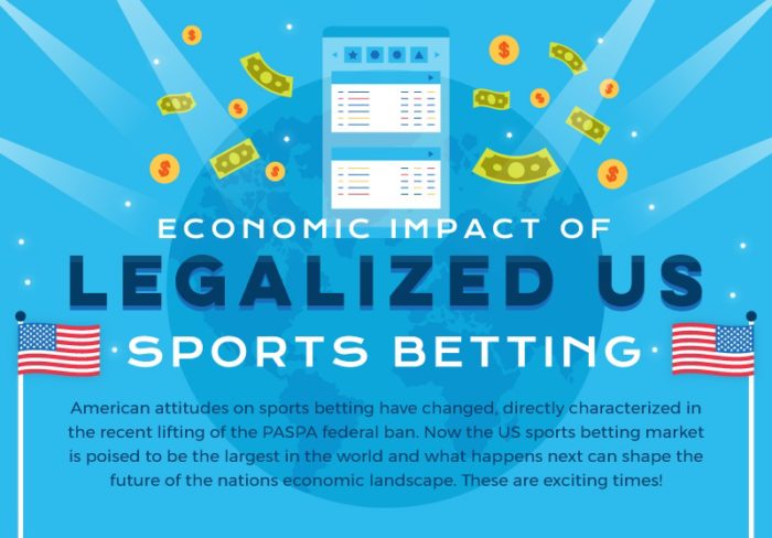 Legalized Sports Betting Is A New Job Market In The USA