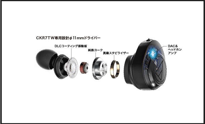 Audio Technica ATH-CKR7TW