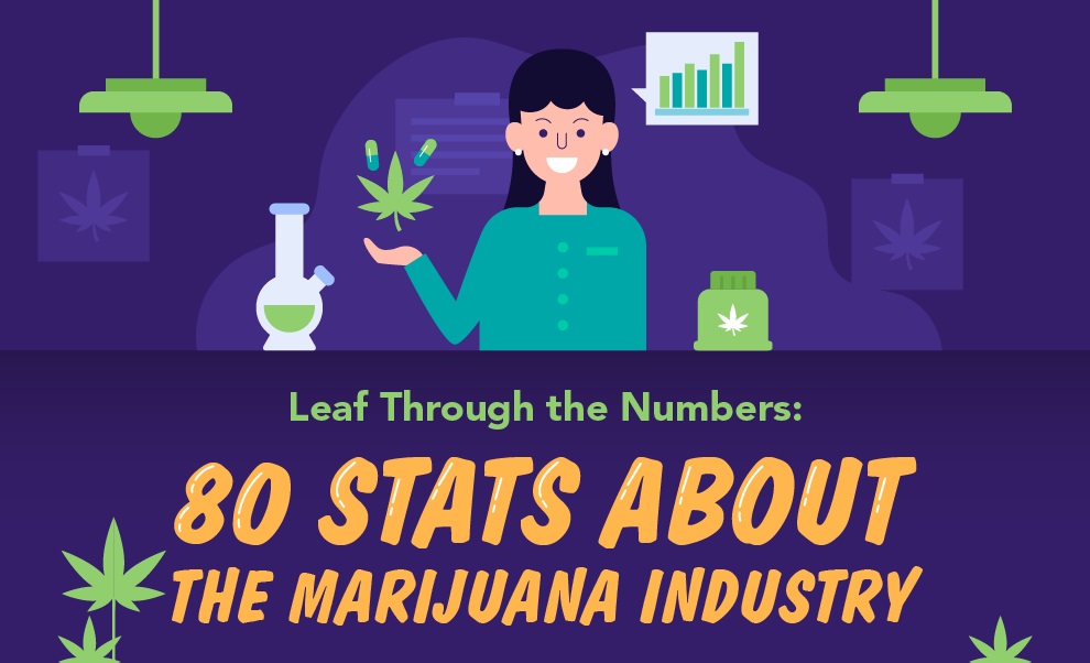 (Mostly) All You Need To Know About The Marijuana Market