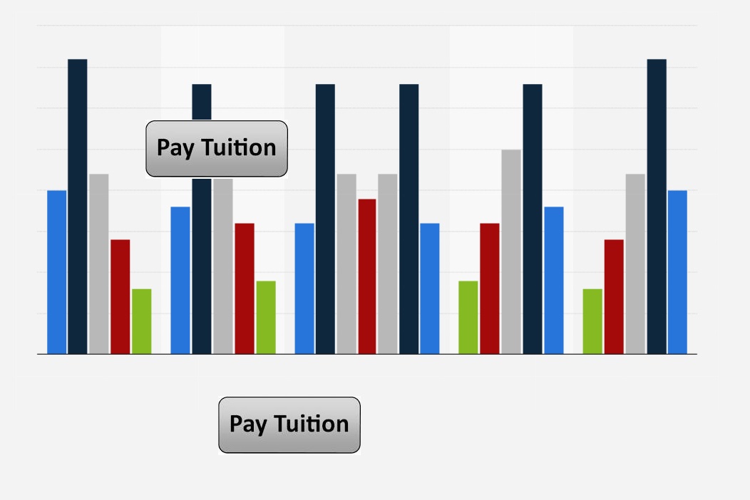 UK Tuition Highest Among Most Influential Countries Canada Ranks Fifth
