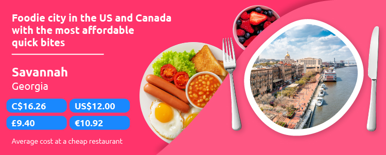 Most Affordable Quick Bites US Canada