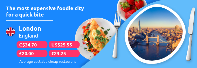 Most Expensive Foodie Cities