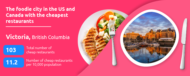 Most Cheap Restaurants US Canada